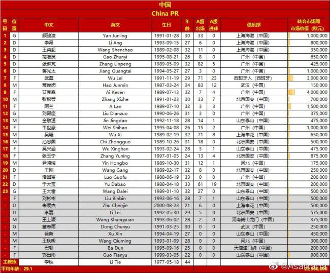 广东宏远官宣签下外援威姆斯12月14日讯 广东宏远官方宣布，签下外援威姆斯。